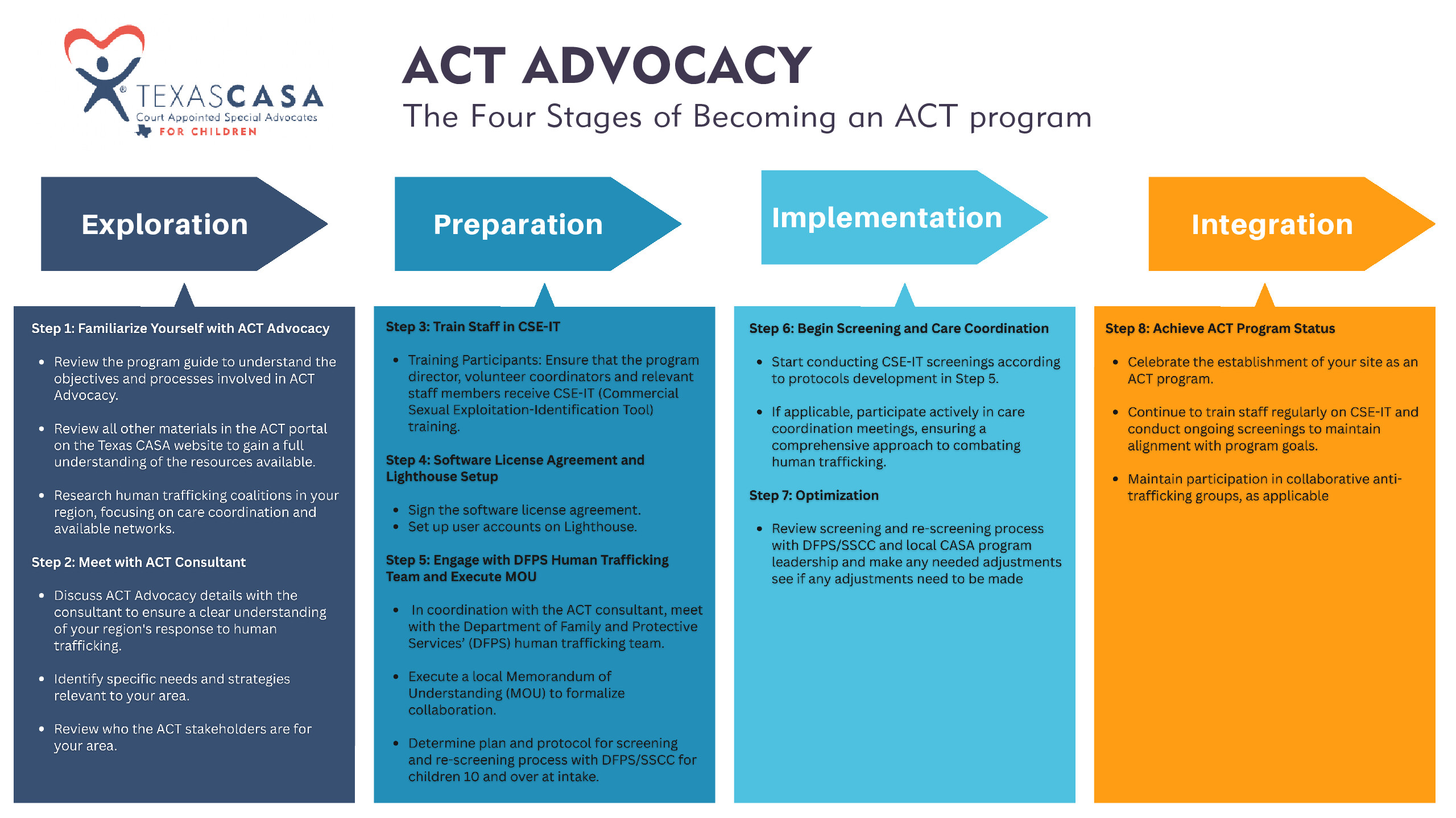 ACT Framework pdf